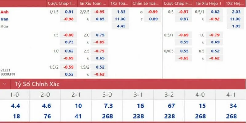 Hướng Dẫn Cách Chơi Kèo Tỷ Số Đơn Giản Và Chuẩn Nhất 2025 4 Ví dụ cụ thể giúp newbie hiểu rõ