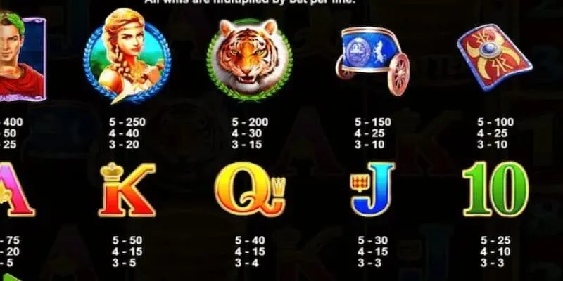 Các biểu tượng với giá trị riêng trong game nổ hũ Đấu Sĩ Sunwin